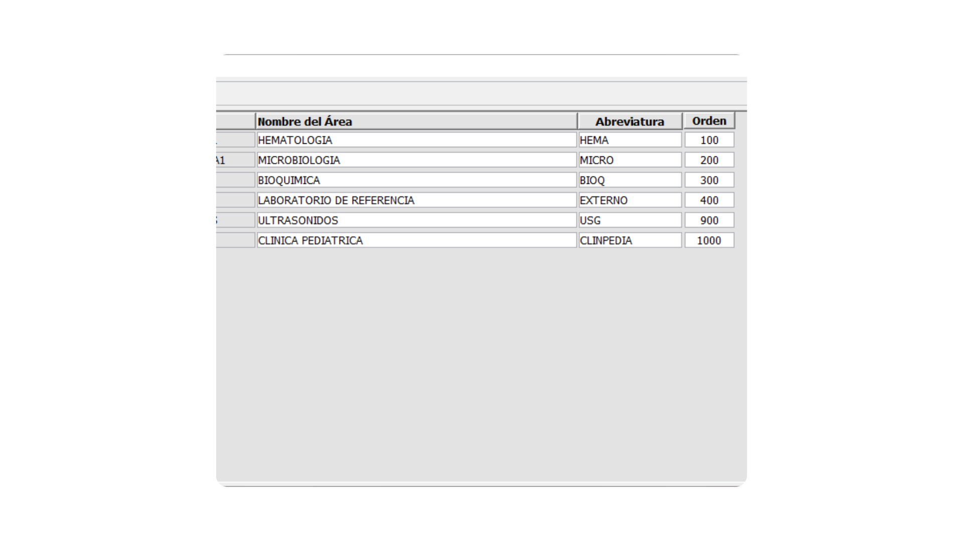Áreas de laboratorio