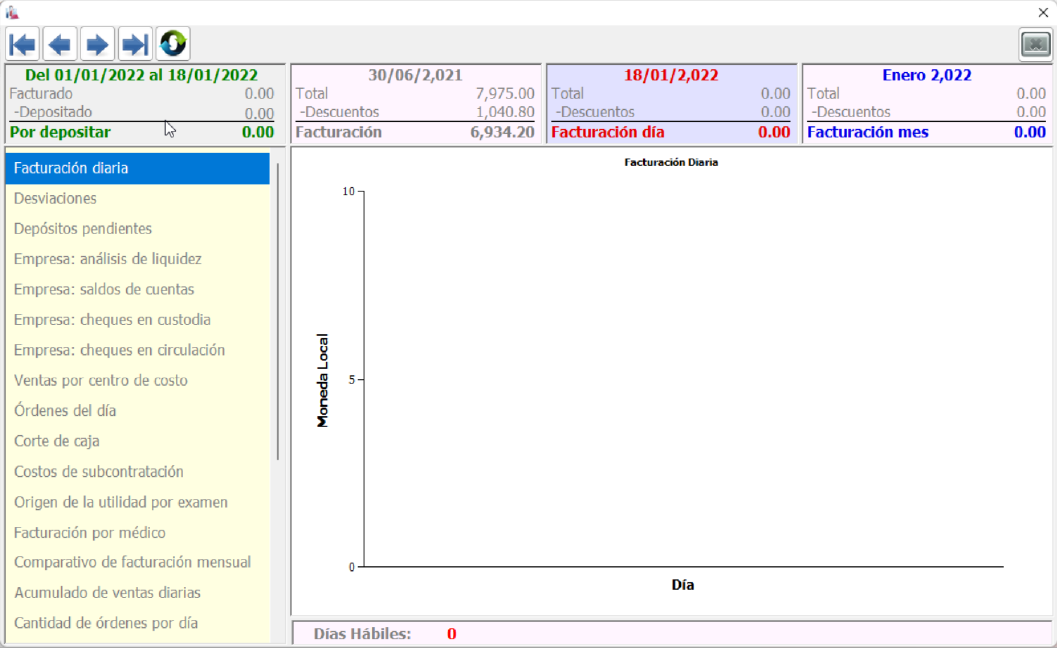 Situación de laboratorio por medio de gráficas